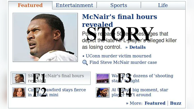 A Contextual-Bandit Approach to Personalized News Article Recommendation