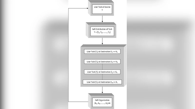 Swarm Behavior of Intelligent Cloud