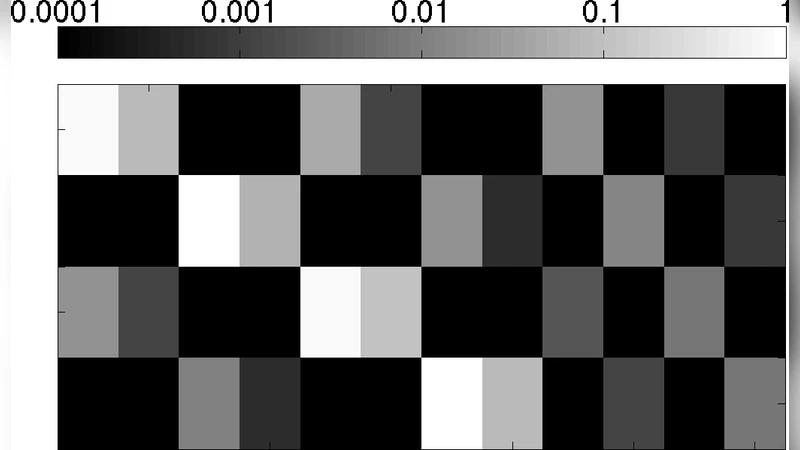 A statistical method for revealing form-function relations in biological   networks