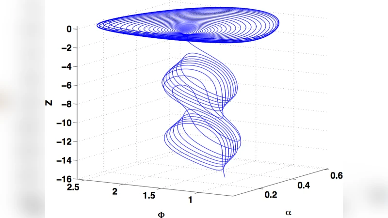 Relativistic acceleration of Landau resonant particles as a consequence   of Hopf bifurcations