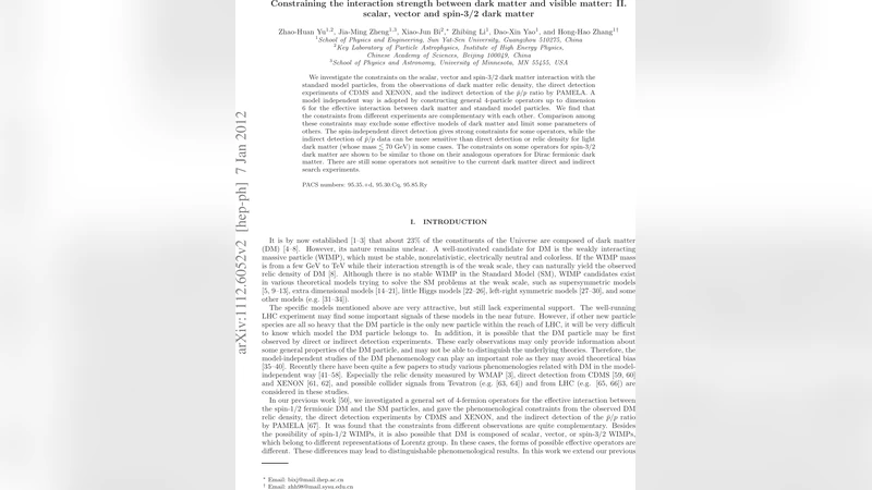 Constraining the interaction strength between dark matter and visible   matter: II. scalar, vector and spin-3/2 dark matter