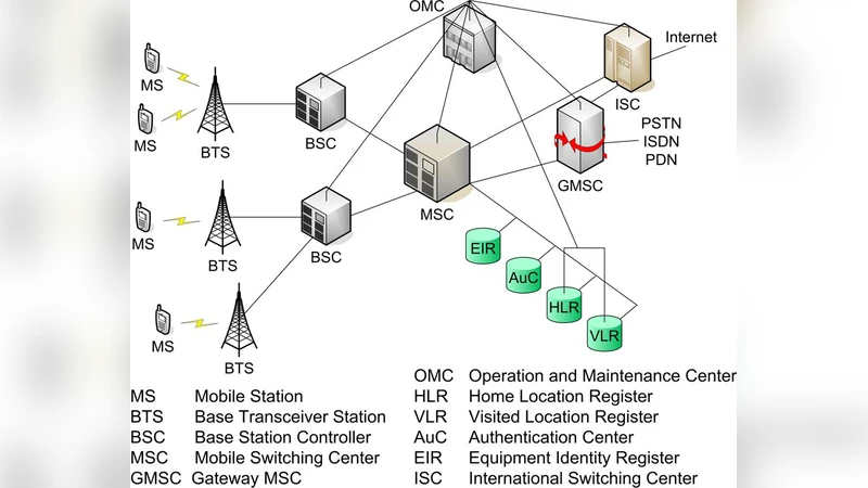 Solutions to the GSM Security Weaknesses