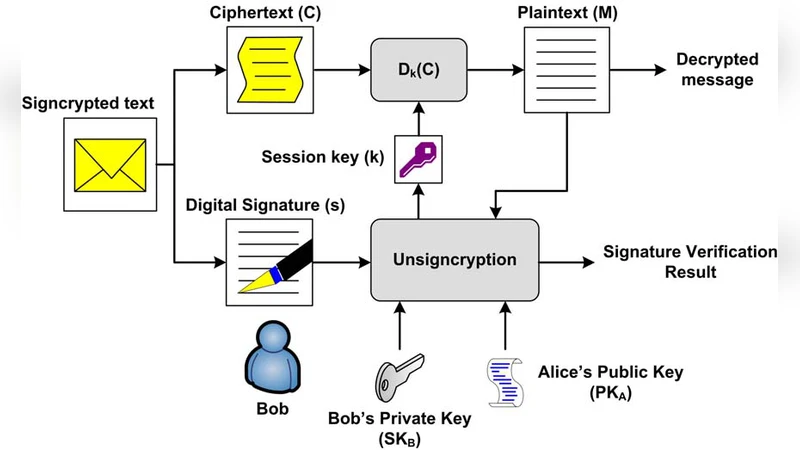 LPKI - A Lightweight Public Key Infrastructure for the Mobile   Environments