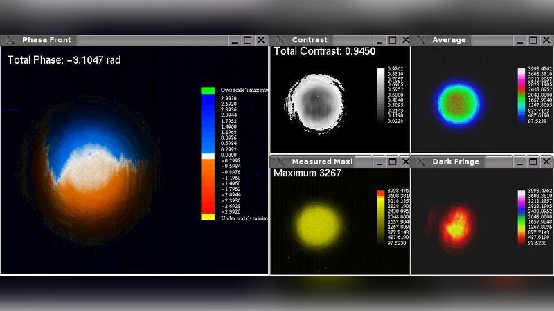 Real-time phasefront detector for heterodyne interferometers