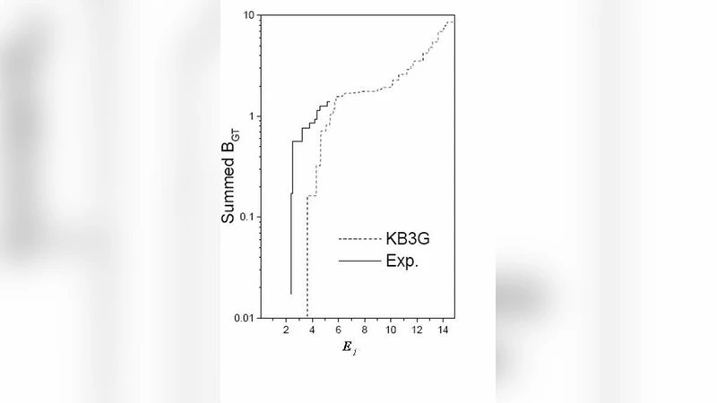 Gamow-Teller strength distribution in proton-rich nucleus $^{57}$Zn and   its implications in astrophysics
