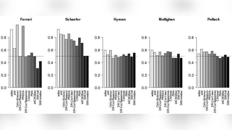 Cancer gene prioritization by integrative analysis of mRNA expression   and DNA copy number data: a comparative review
