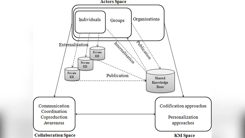On-off Threshold Models of Social Contagion