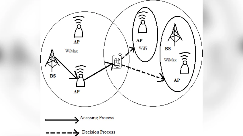 Trusted Network Selection using SAW and TOPSIS Algorithms for   Heterogeneous Wireless Networks