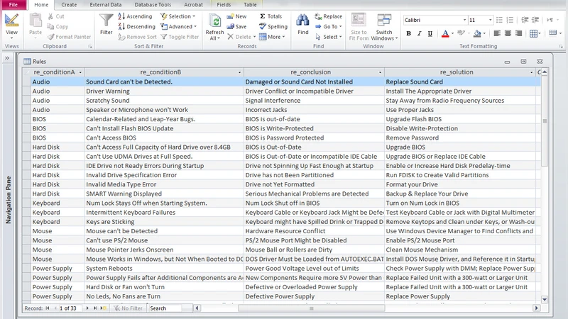 Expert PC Troubleshooter With Fuzzy-Logic And Self-Learning Support