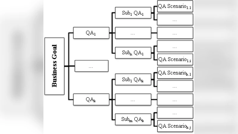 An Approach for Agile SOA Development using Agile Principals