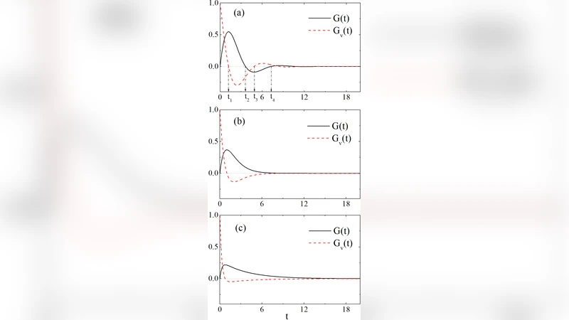 Inhomogeneity of the phase space of the damped harmonic oscillator under   Levy noise