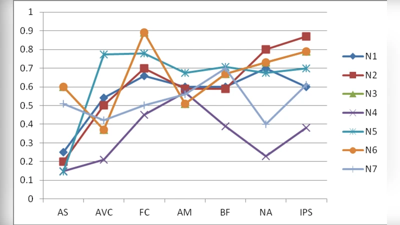 Reliable Resource Selection in Grid Environment