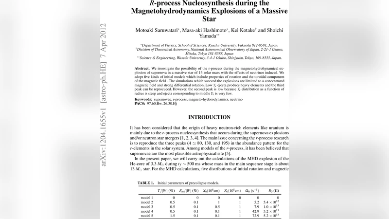 R-process Nucleosynthesis during the Magnetohydrodynamics Explosions of   a Massive Star