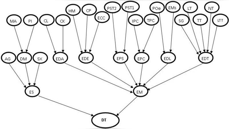 The threshold EM algorithm for parameter learning in bayesian network   with incomplete data