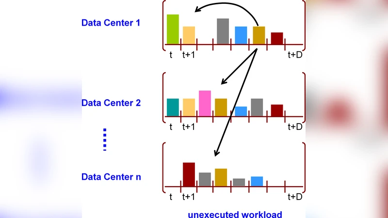 Energy Efficient Geographical Load Balancing via Dynamic Deferral of   Workload