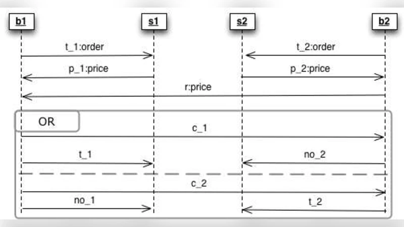 Synthesising Choreographies from Local Session Types (extended version)