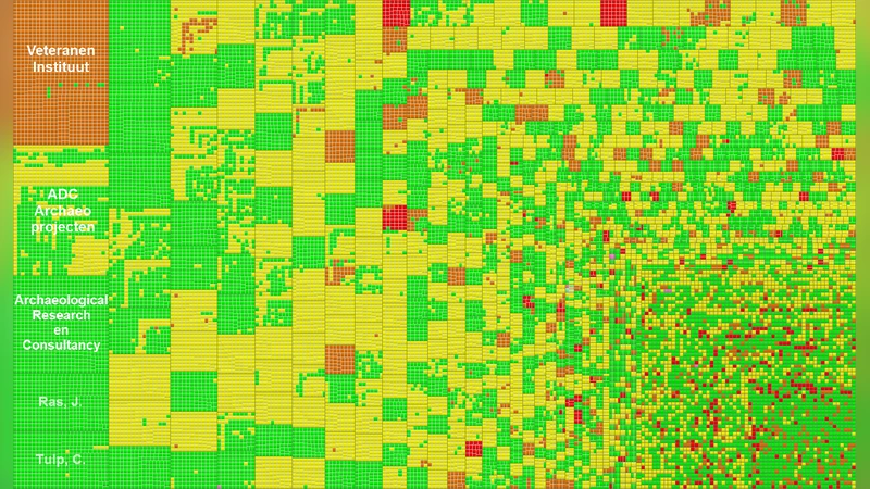 Looking at a digital research data archive - Visual interfaces to EASY