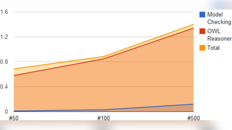 Dynamics on Modular Networks with Heterogeneous Correlations