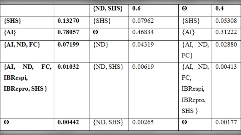 Avian Influenza (H5N1) Expert System using Dempster-Shafer Theory
