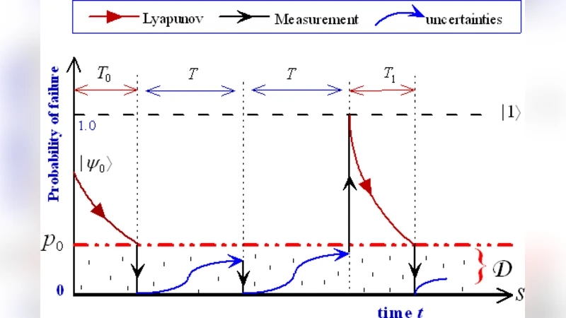 Sliding Mode Control of Two-Level Quantum Systems