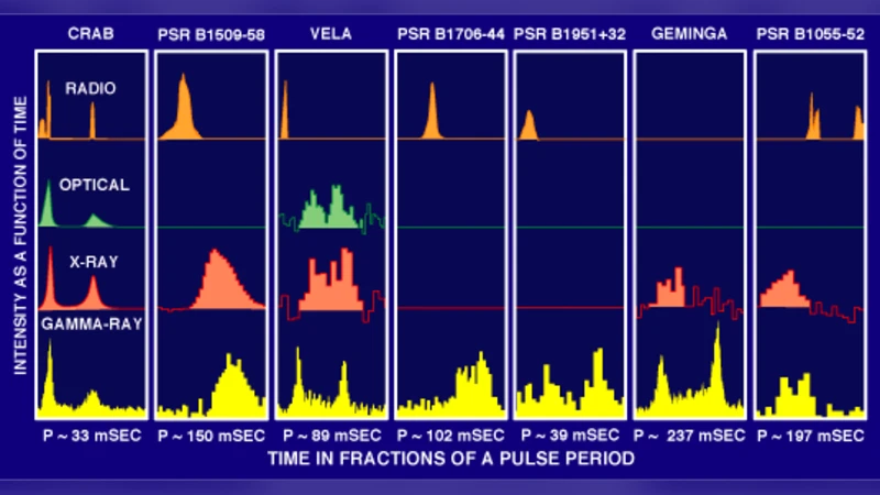 Rotating Stars and Revolving Planets: Bayesian Exploration of the   Pulsating Sky