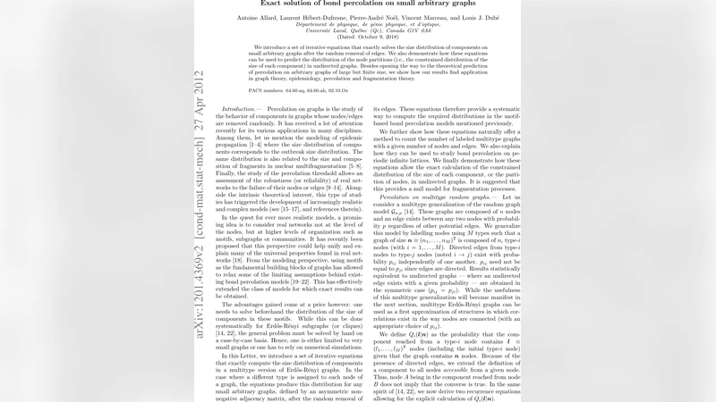 Exact solution of bond percolation on small arbitrary graphs