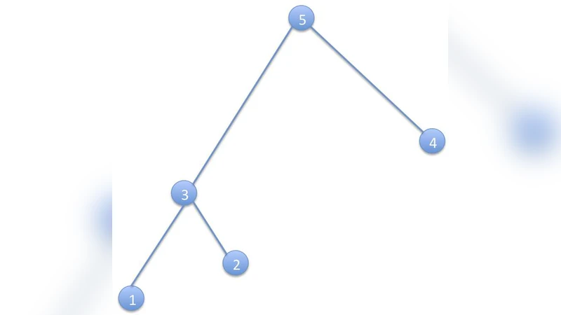 The Landscape of Complex Networks