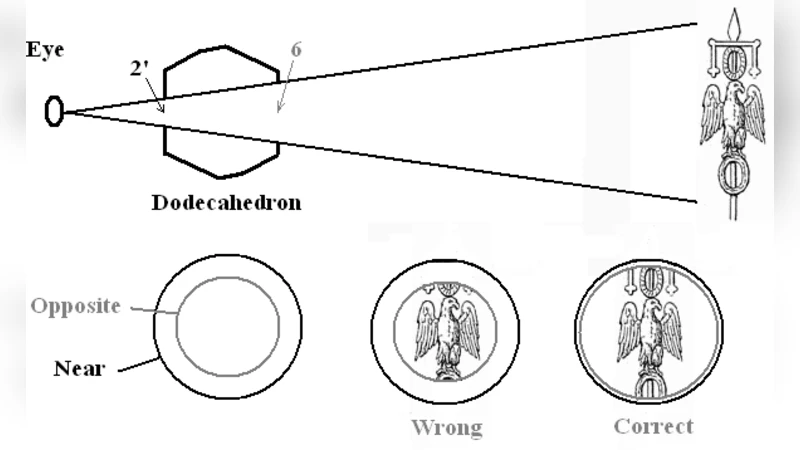 A dimensional property of Cartesian product