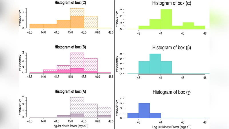 Breaking the Blazar Sequence: A New View of Radio Loud AGN Unification