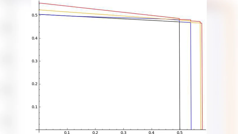 Cumulative Revision Map