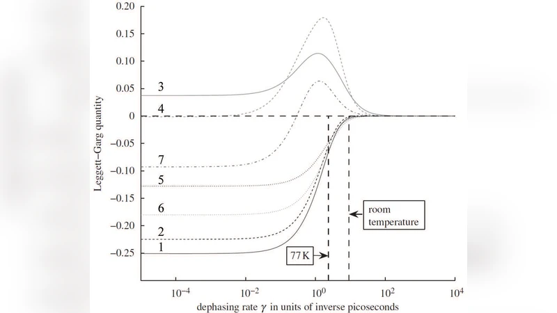 Functional quantum biology in photosynthesis and magnetoreception