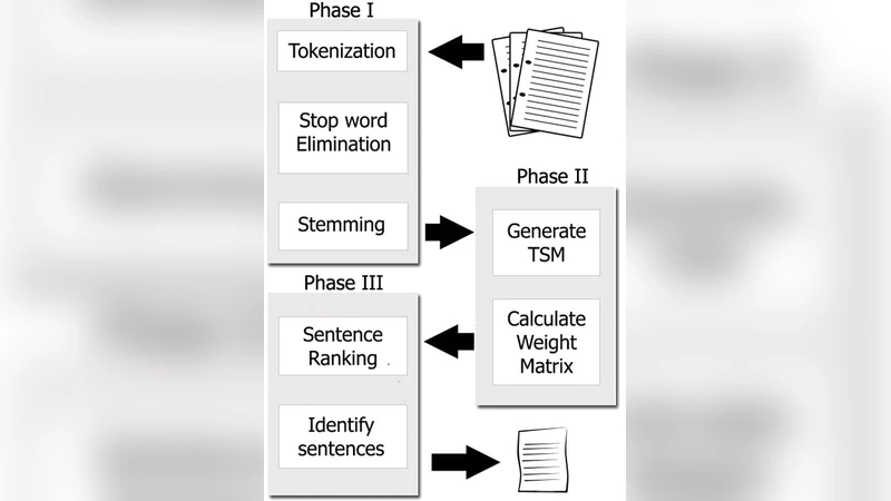 Cumulative Revision Map