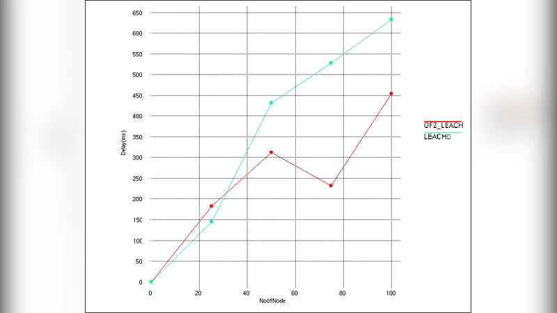Improved Fair-Zone technique using Mobility Prediction in WSN