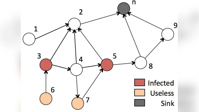 Influence Maximization in Continuous Time Diffusion Networks