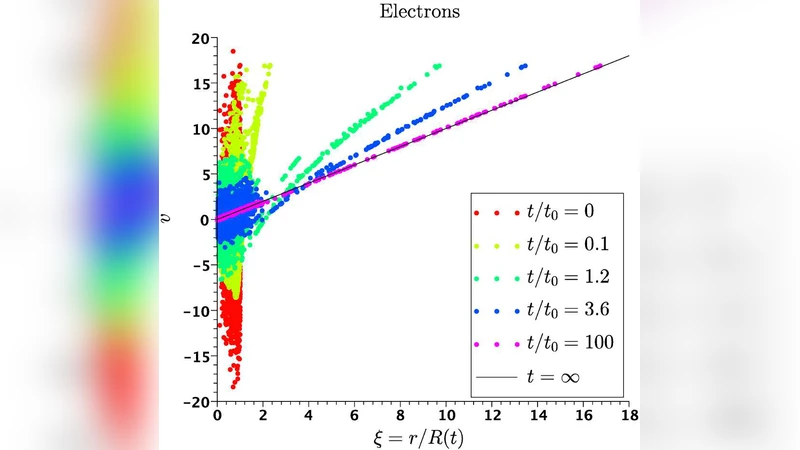 On the unconstrained expansion of a spherical plasma cloud turning   collisionless : case of a cloud generated by a nanometer dust grain impact on   an uncharged target in space