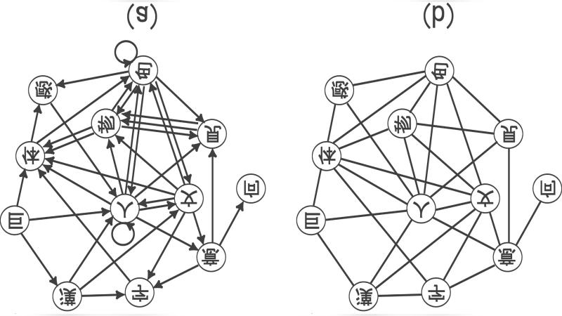 Network of two-Chinese-character compound words in Japanese language
