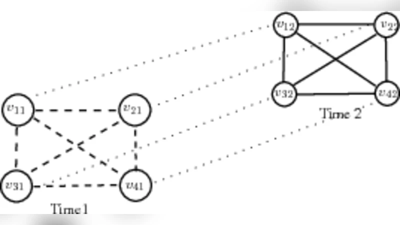 Factorial graphical lasso for dynamic networks