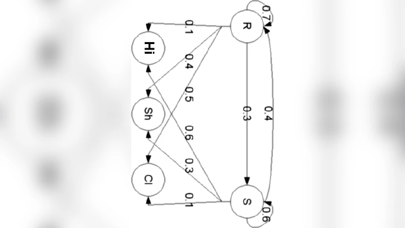 The Hush Cryptosystem