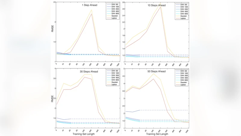 Forecasting with Historical Data or Process Knowledge under   Misspecification: A Comparison