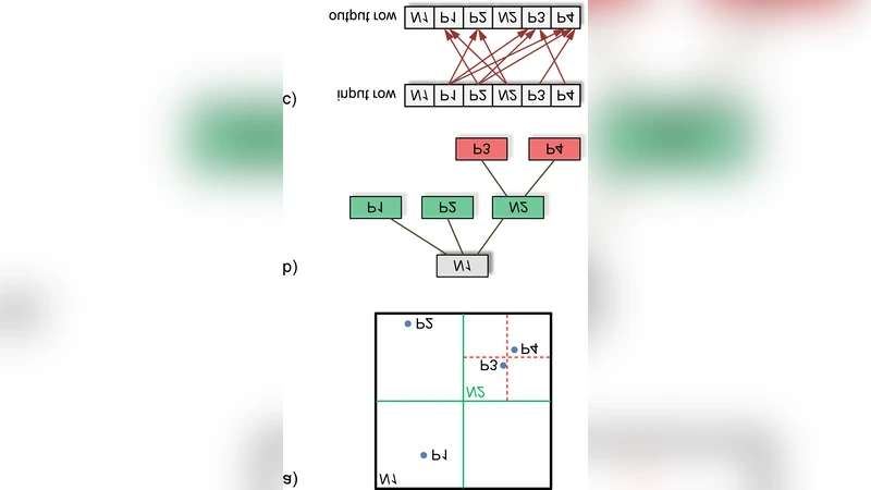 Improving the scalability of parallel N-body applications with an event   driven constraint based execution model