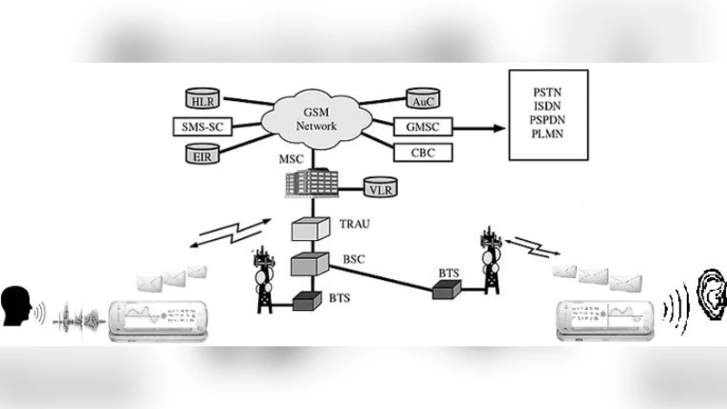 Transference & Retrieval of Pulse-code modulation Audio over Short   Messaging Service