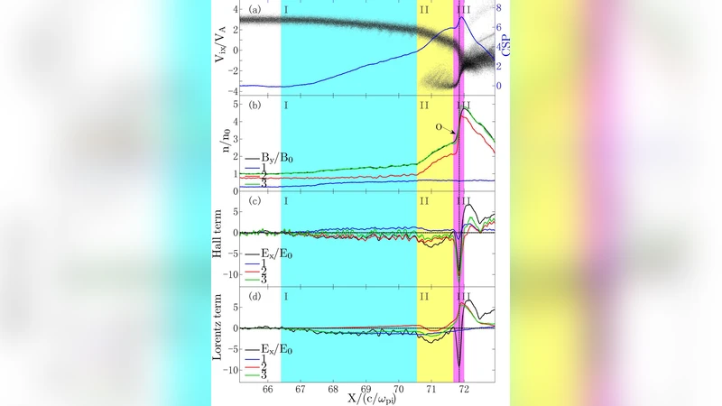 Contributions to the cross shock electric field at supercritical   perpendicular shocks: Impact of the pickup ions