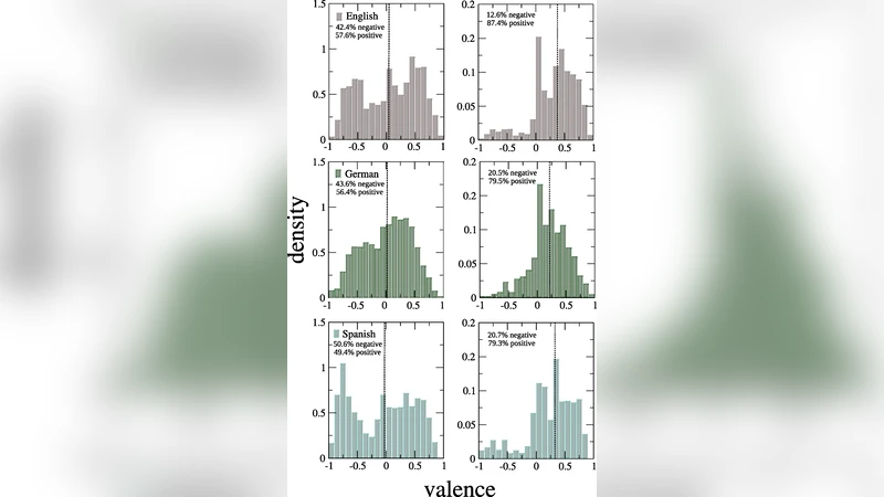 Positive words carry less information than negative words