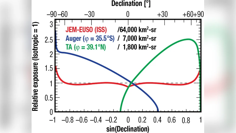 Summary Report of JEM-EUSO Workshop at KICP in Chicago