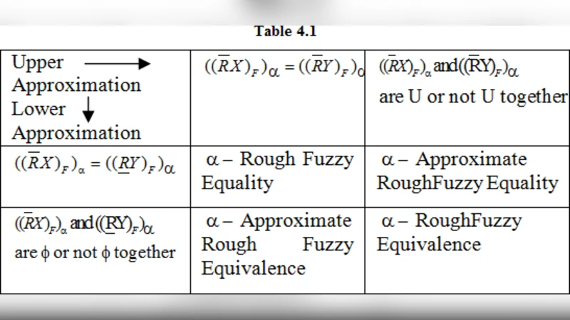 Approximate Equalities on Rough Intuitionistic Fuzzy Sets and an   Analysis of Approximate Equalities