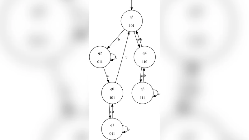 An n log n Alogrithm for Deterministic Kripke Structure Minimization
