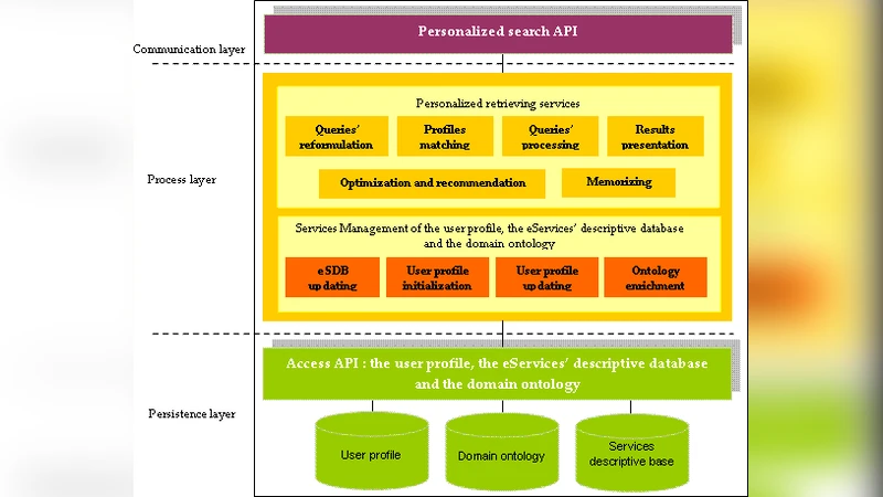 Ontology-oriented e-gov services retrieval