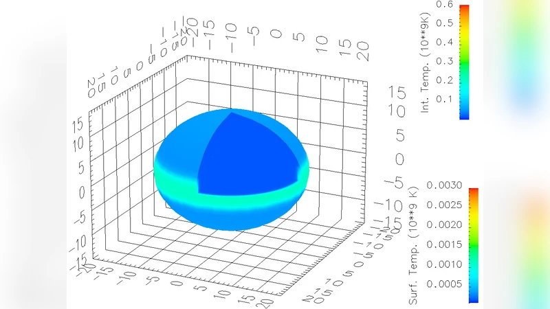 Thermal Evolution of Neutron Stars in 2 Dimensions