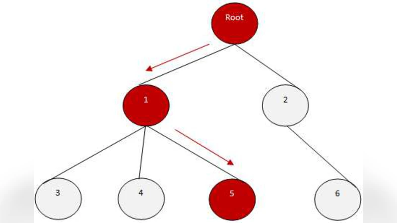 A Route Confidence Evaluation Method for Reliable Hierarchical Text   Categorization