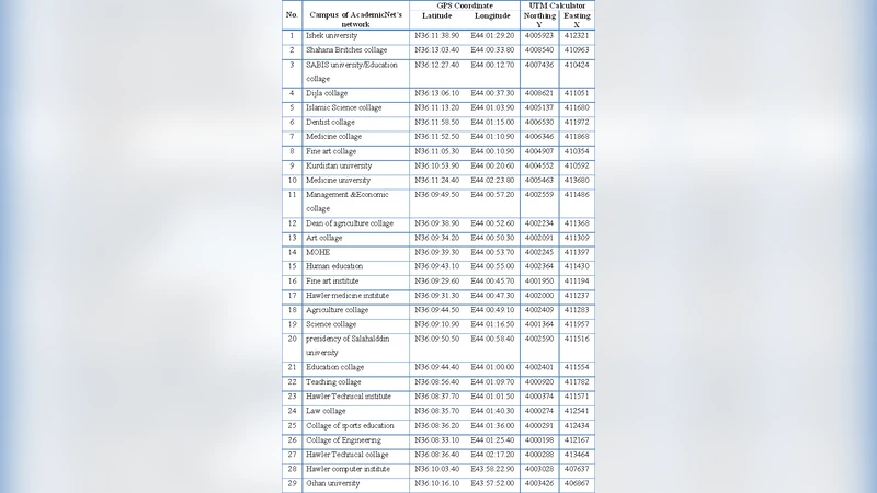 New Technique for Proposing Networks Topology using GPS and GIS